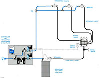 Xport Open Gear Spray System