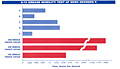 Monolec 4700 S-75 Grease Mobility Test Graph